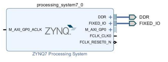 Zynq processing system