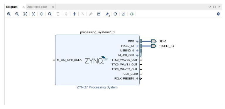 Zynq Block with DDR and Fixed IO ports